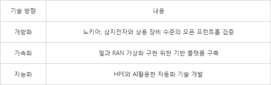 LG유플러스, 中企·글로벌 기업 동맹…오픈랜 상용화 앞당긴다
