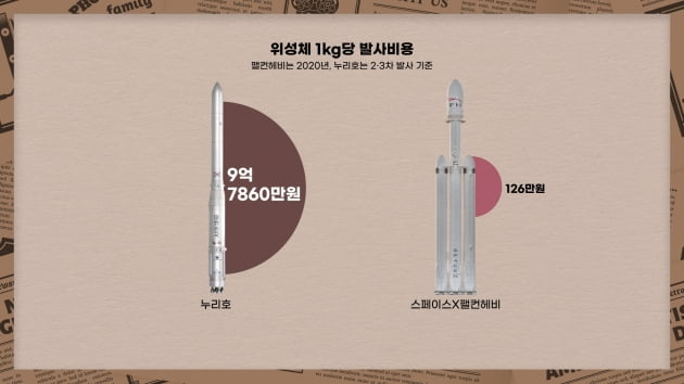 누리호와 함께 날았다, 한화에어로스페이스 [안재광의 대기만성's]