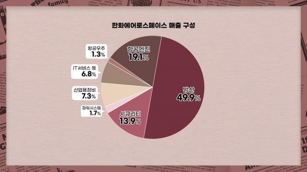누리호와 함께 날았다, 한화에어로스페이스 [안재광의 대기만성's]