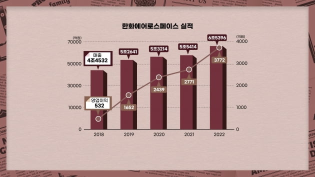누리호와 함께 날았다, 한화에어로스페이스 [안재광의 대기만성's]